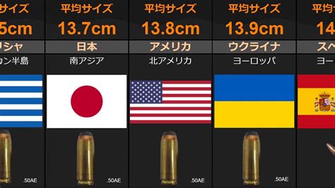 ペニスサイズ：世界ランキング